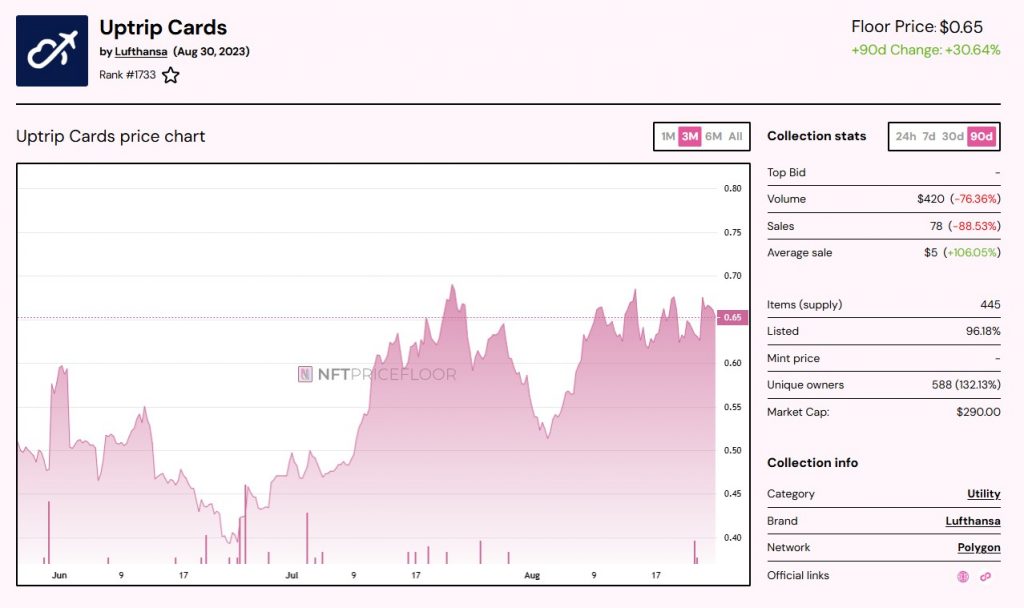 Uptrip 90 days sales view