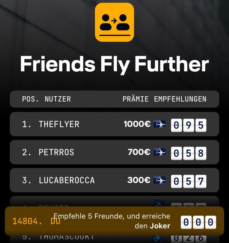 Uptrip Gewinnspiel Ranking