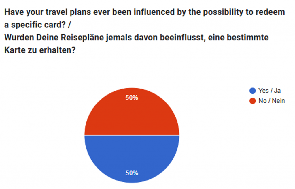 Uptrip Survey Travel Behavior